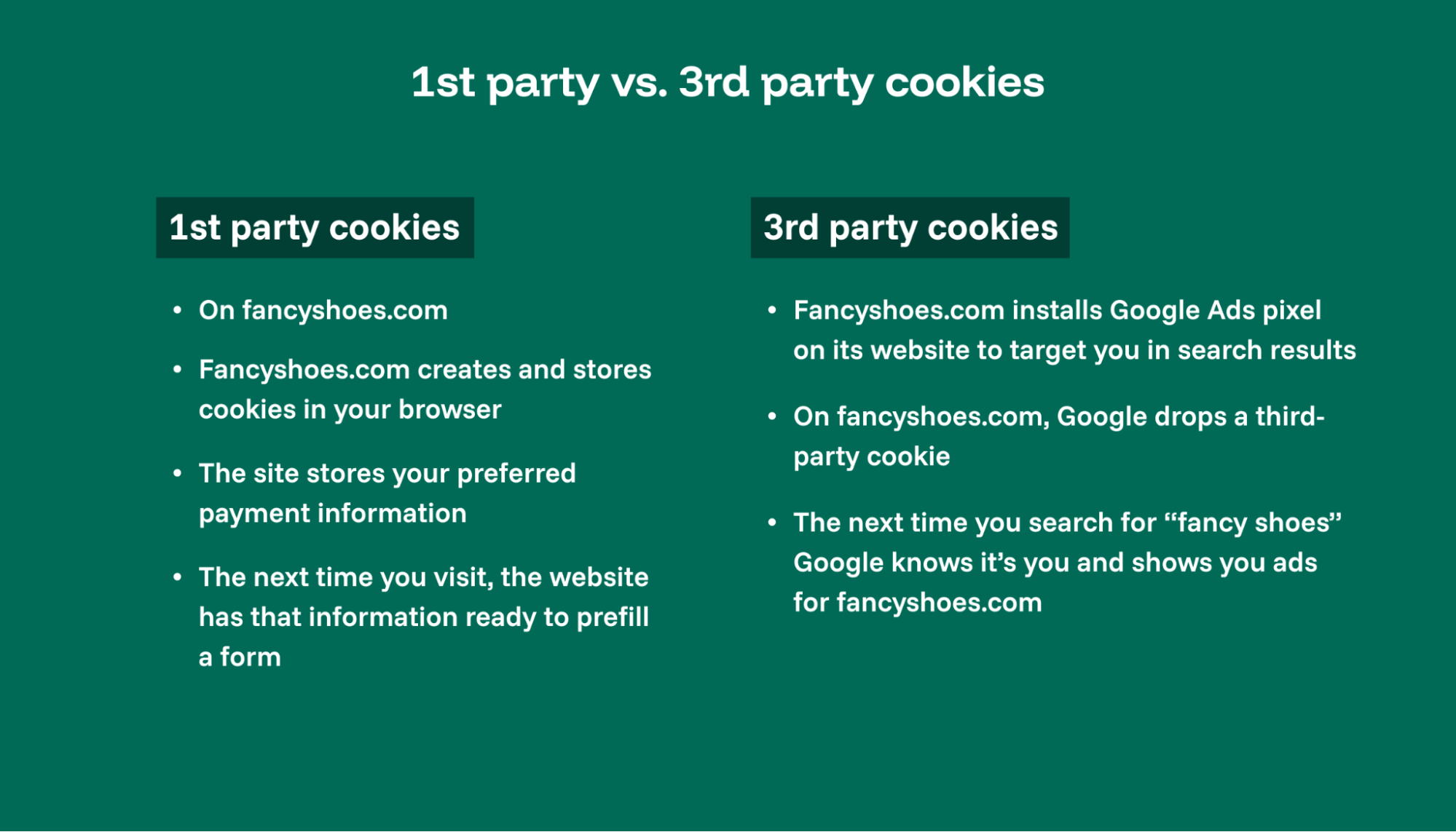 first third party cookies marketing measurement