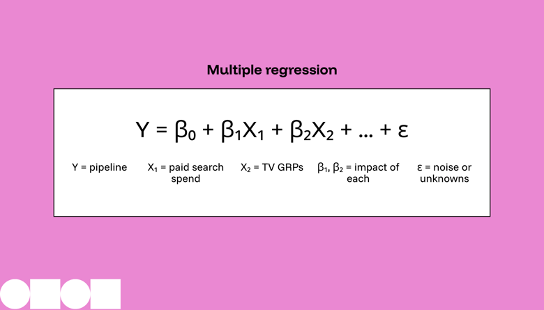 3. Simplified multiple regression equation