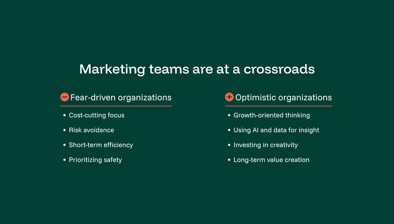 Mindset will determine which marketing teams win the next era of growth