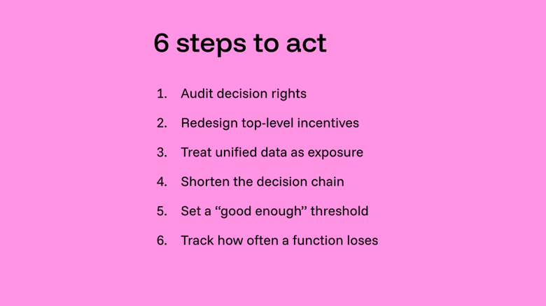 6-steps-to-act-1