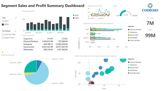 A BI dashboard crowded with graphs and metrics.