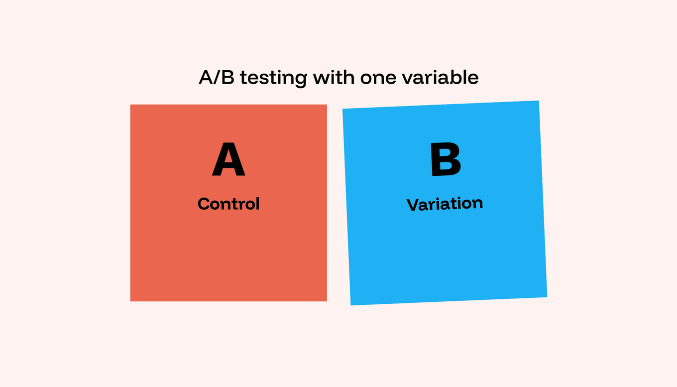 A clean A/B test with one clear variable