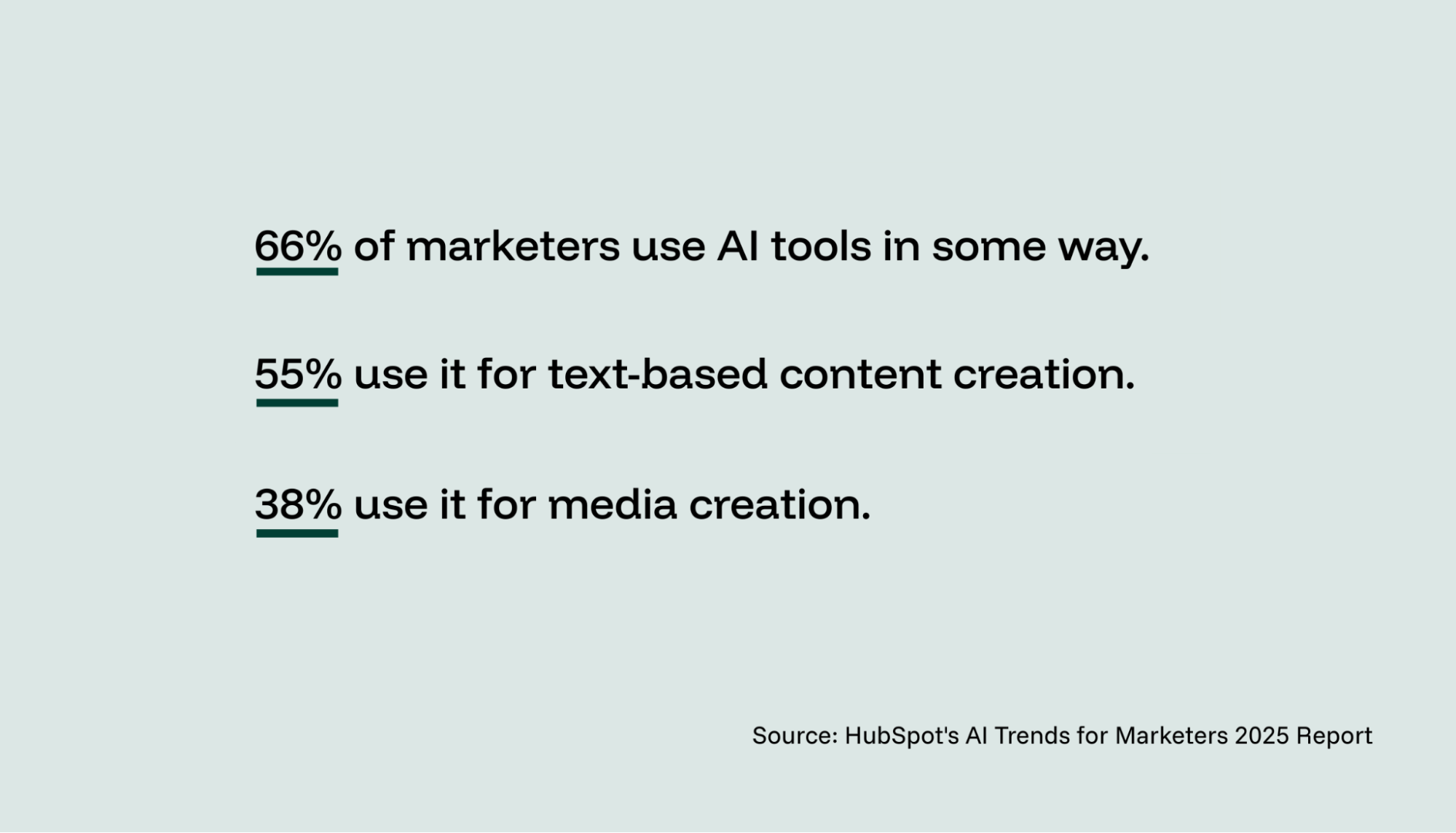 AI usage for marketers