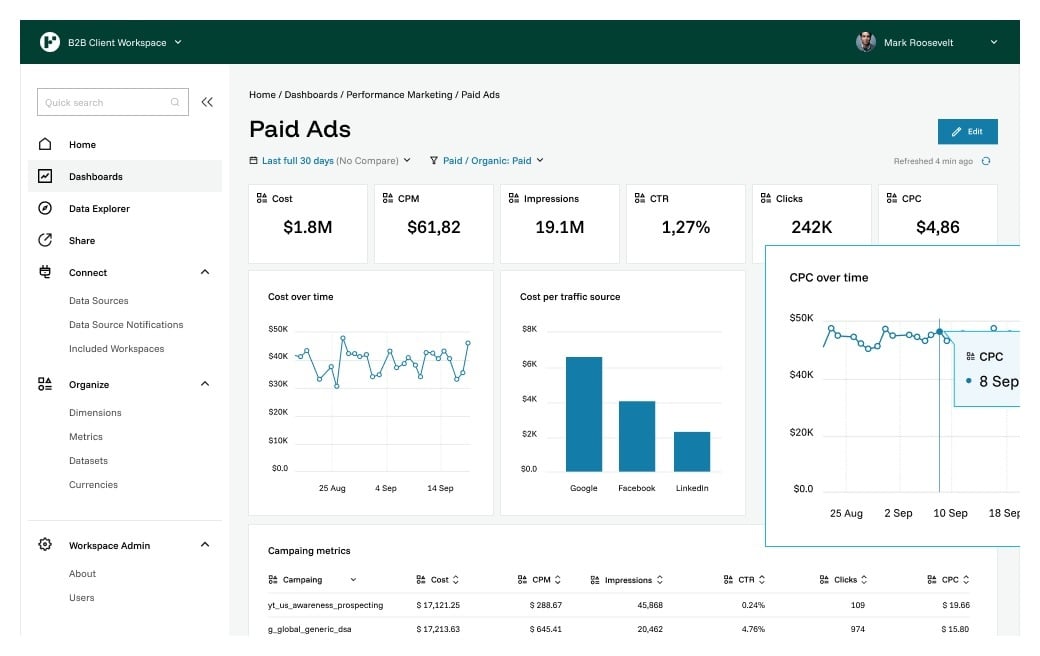 Actionable metrics provide insights for campaign optimization