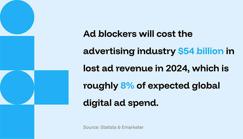  ad blockers in advertising statistics