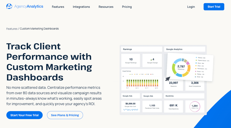 AgencyAnalytics homepage showing a marketing dashboard with Google Analytics data, session breakdown, goal completions, and Google Ads cost visualization.