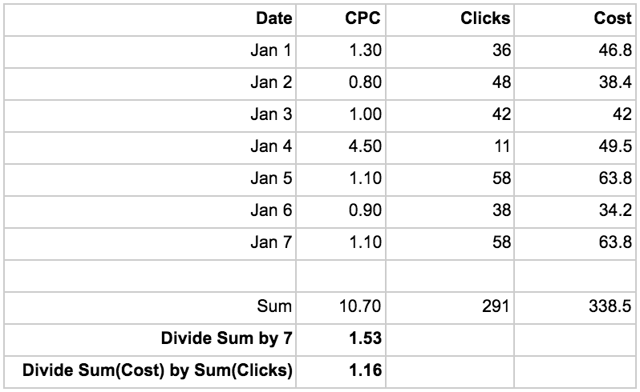 data aggregation