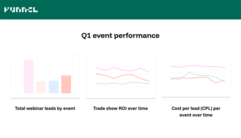 Area-Specific Dashboard