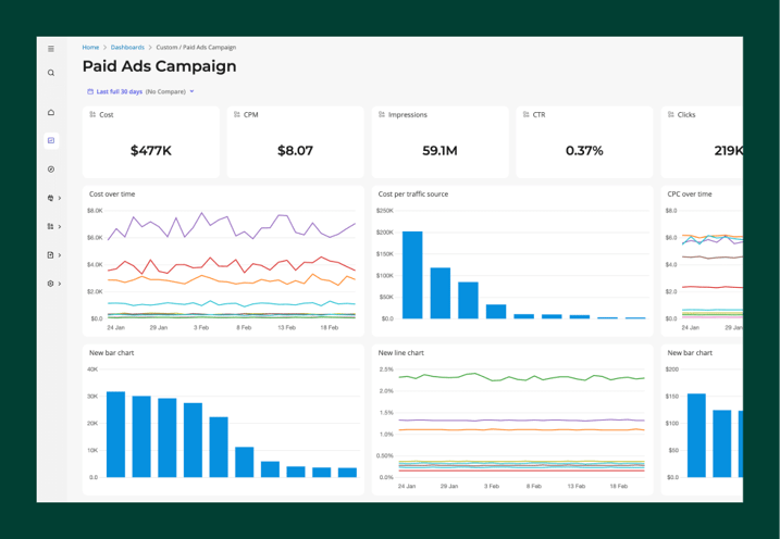 Automatically normalise data (1)