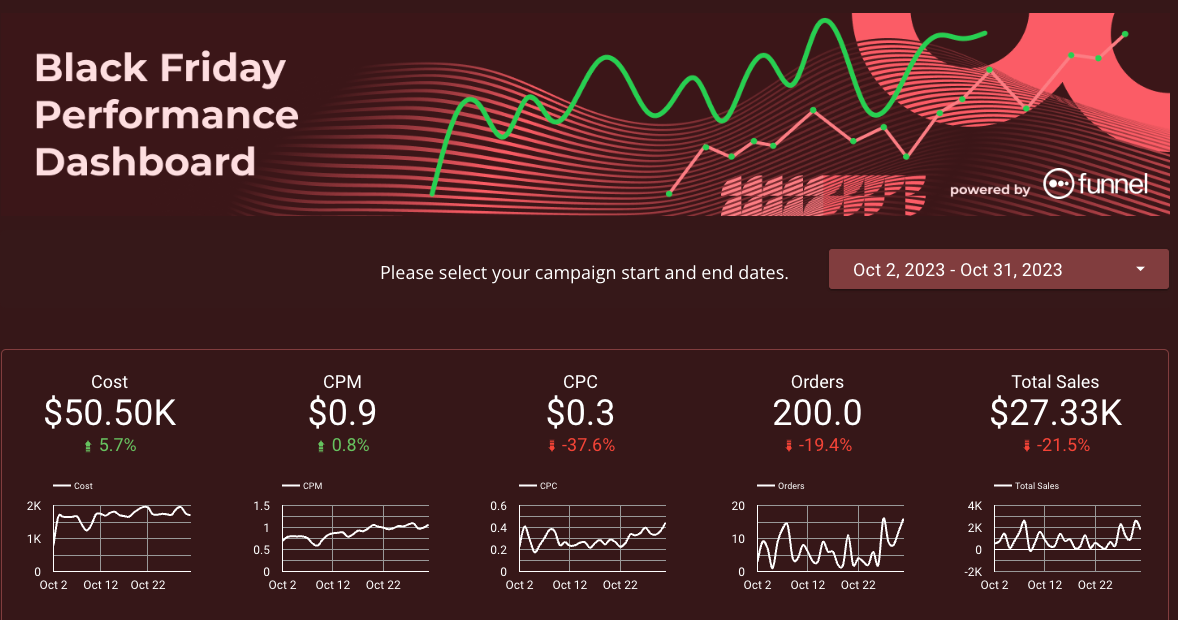 Black Friday Performance Dashboard - hero