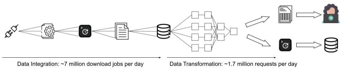 Blog Post - Funnel Data