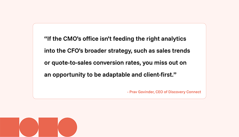 A quote about CMO accountability