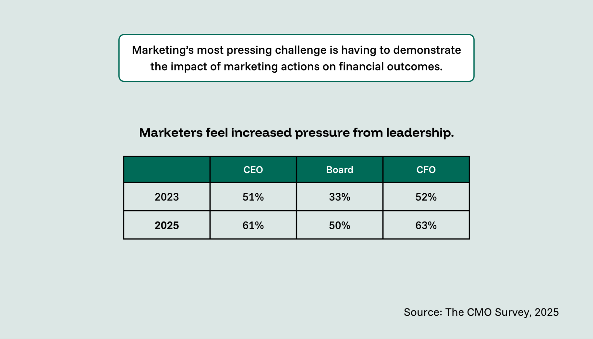 A table with a statistic on a light background.