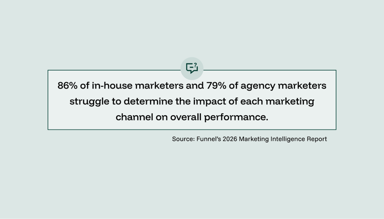 challenges of marketing impact measurement