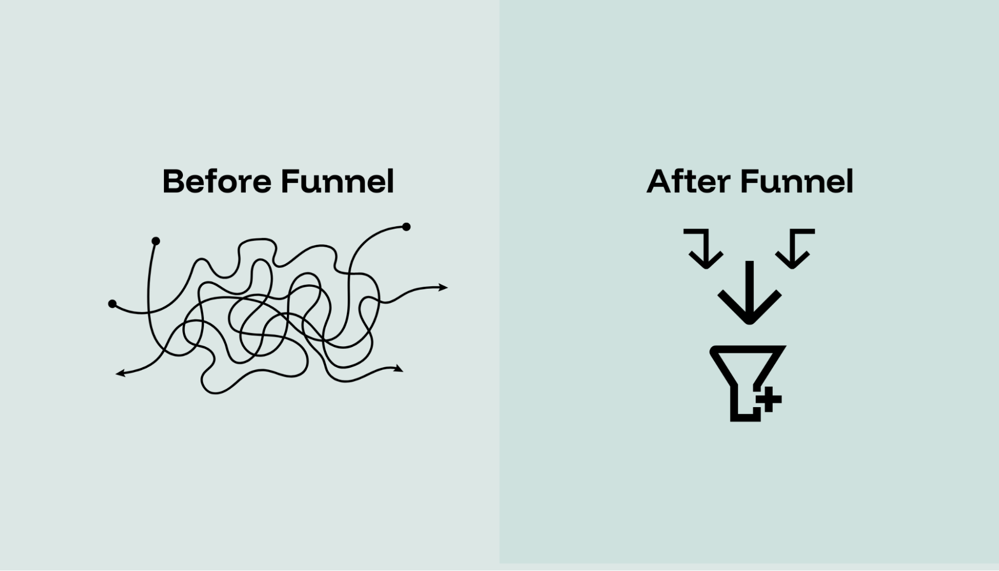 smooth vs tangled workflow