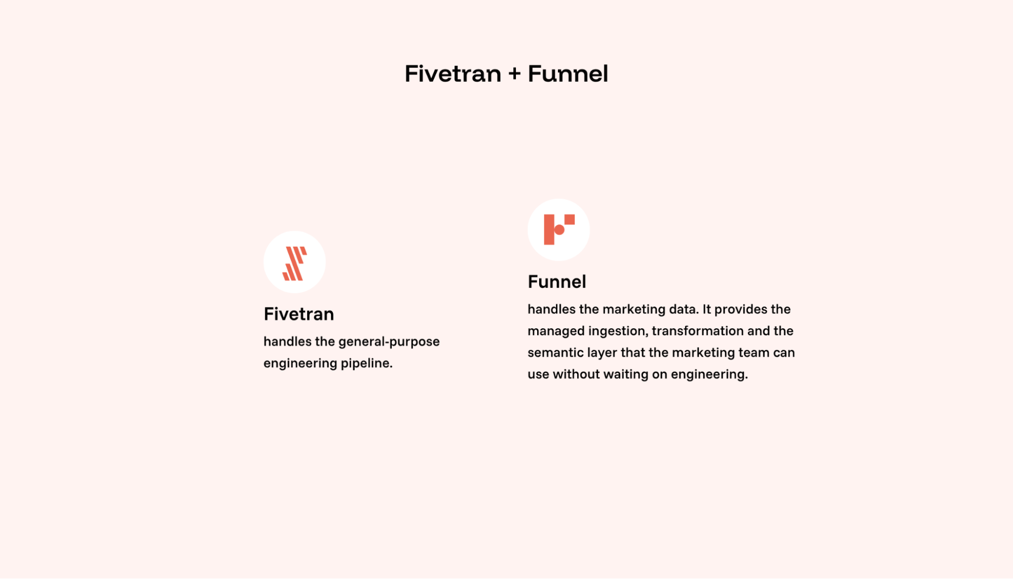 How marketing teams can use Fivetran alongside Funnel