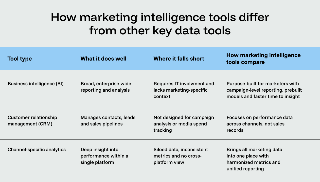 Comparison table comparing tool benefits and features.