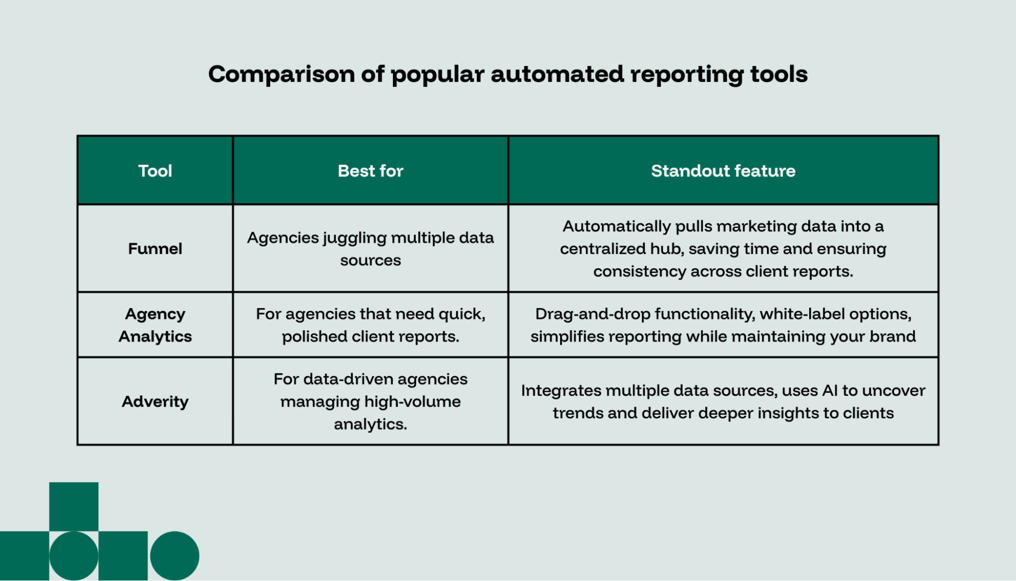Automation Reporting Examples Automated reporting is the secret to stress-free client relations