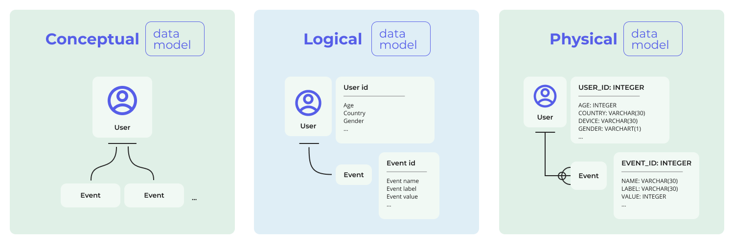 what-is-a-data-model-data-modeling-explained