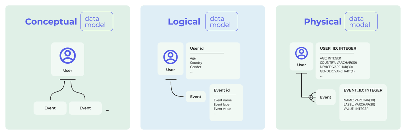 What is a data model? Data modeling explained
