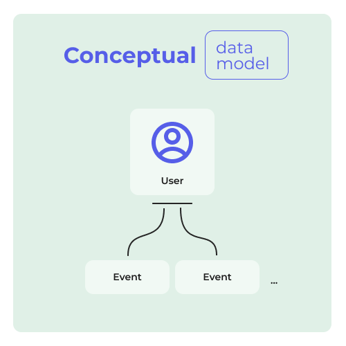 Conceptual-data-model