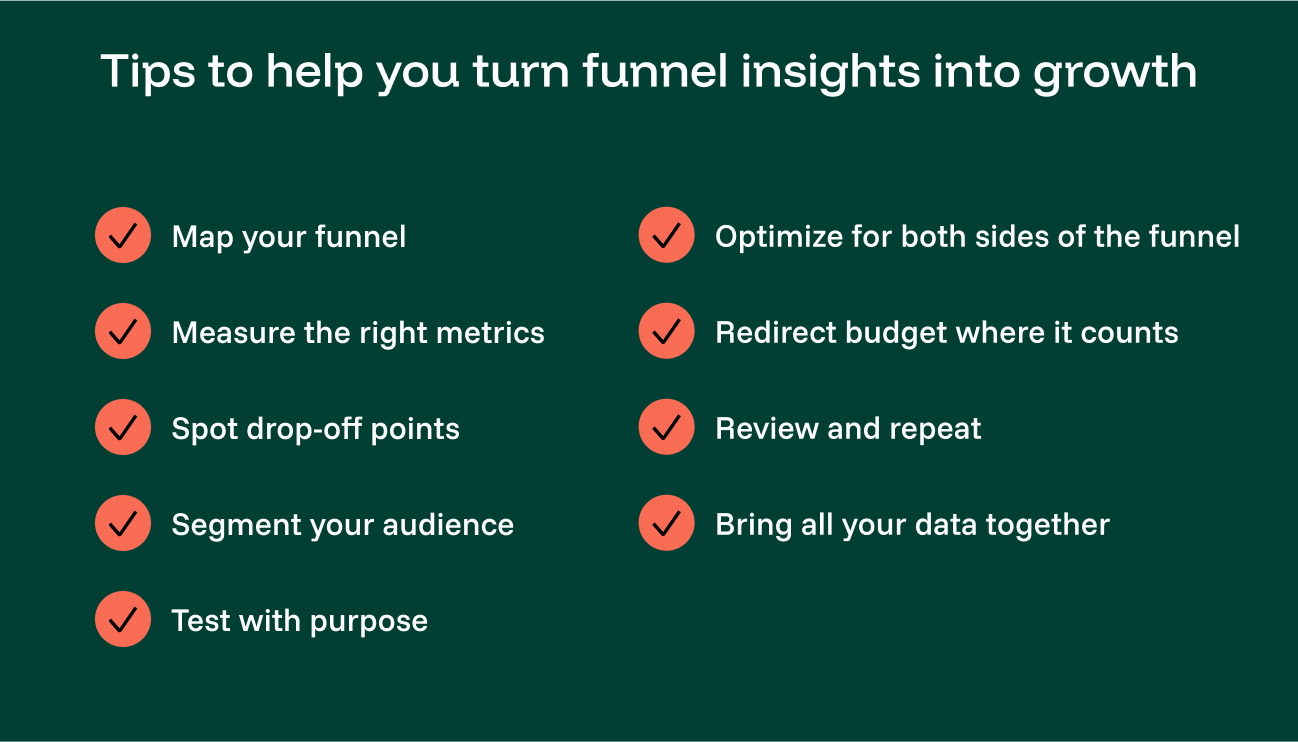 List of steps to optimize your conversion Funnel