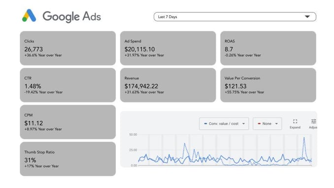 Copy of Reporting Dashboard Example 