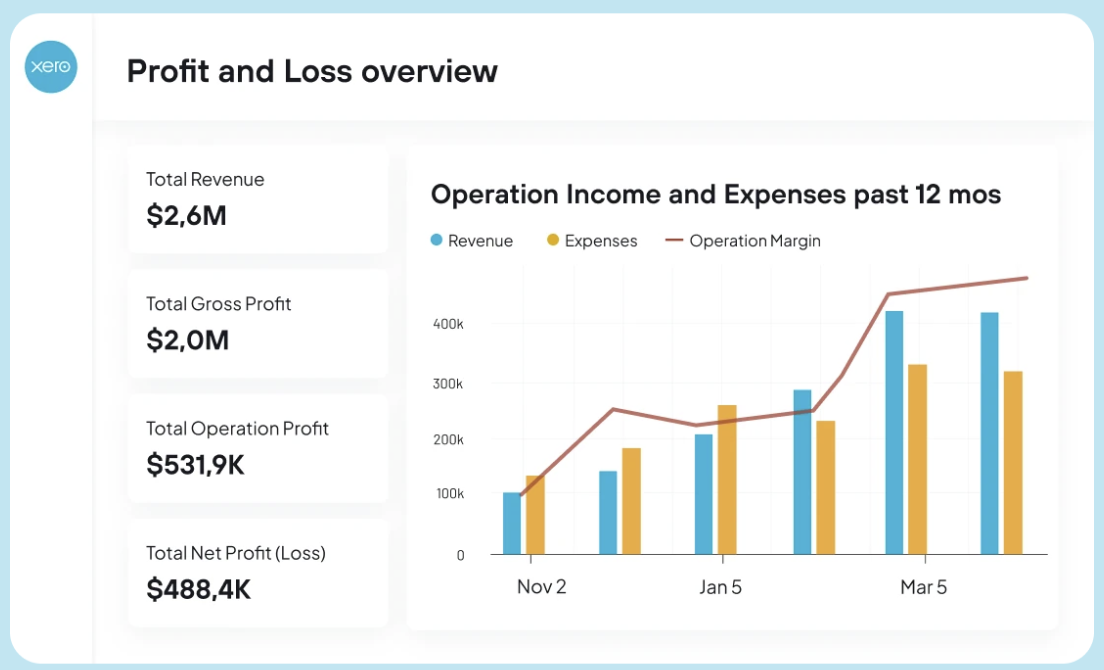 Screenshot of reporting feature in Coupler.io