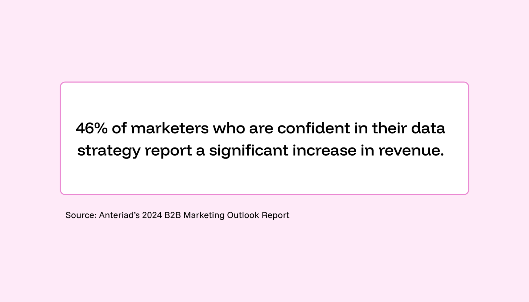 Statistic on data confidence in marketing