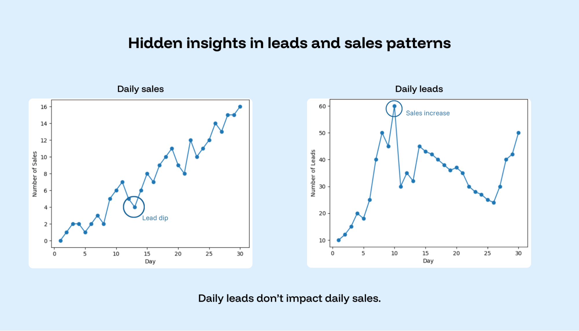 data visualization dashboard data insights