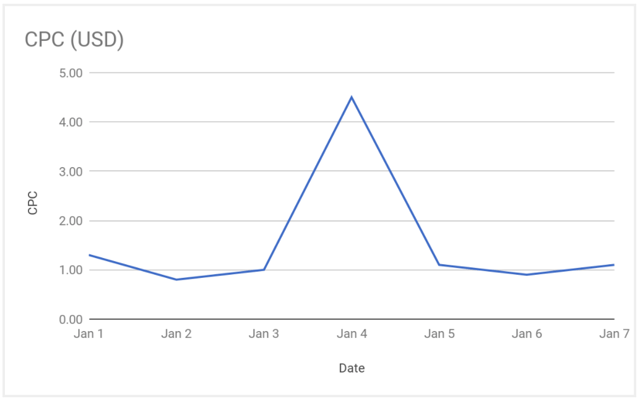 data aggregation