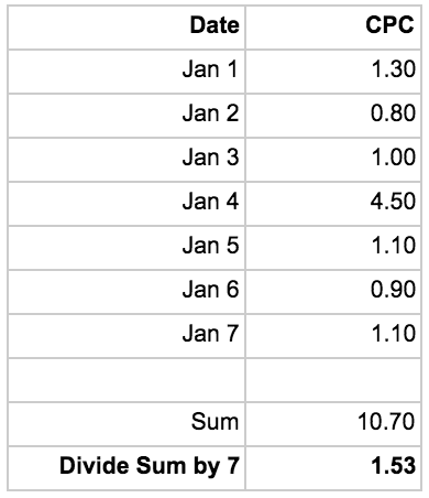 data aggregation