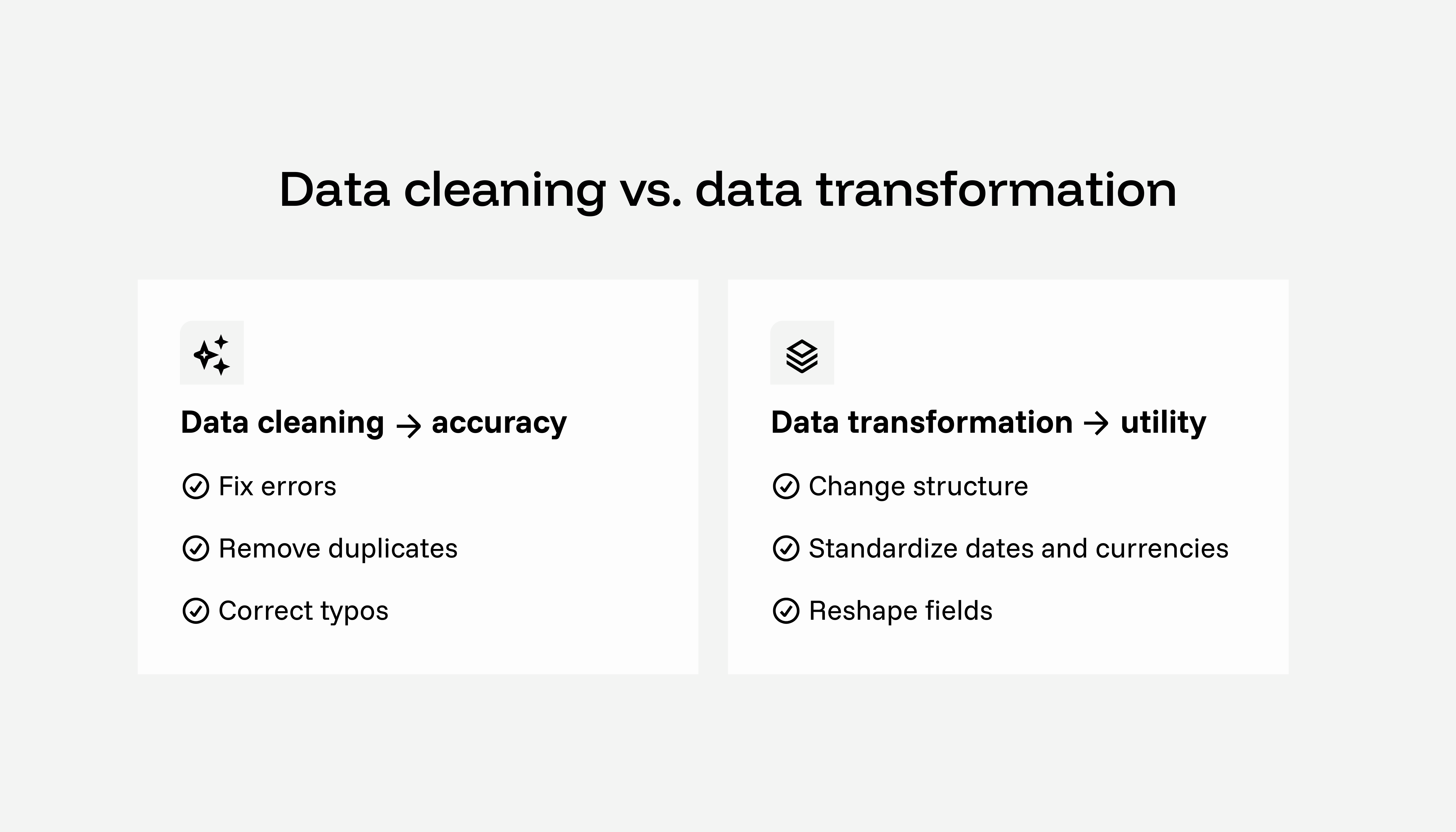 Side-by-side comparison of data cleaning and data transformation in a marketing context