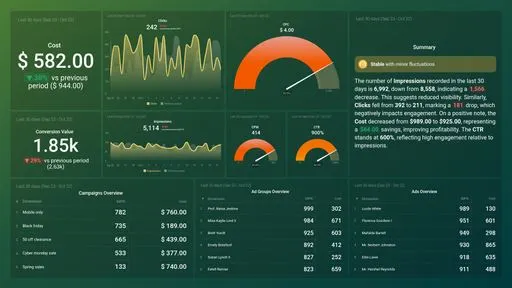An example of a Databox dashboard.