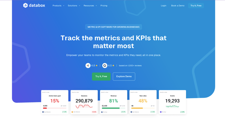 Databox homepage with metric cards displaying user goals, sessions, revenue, and engagement stats