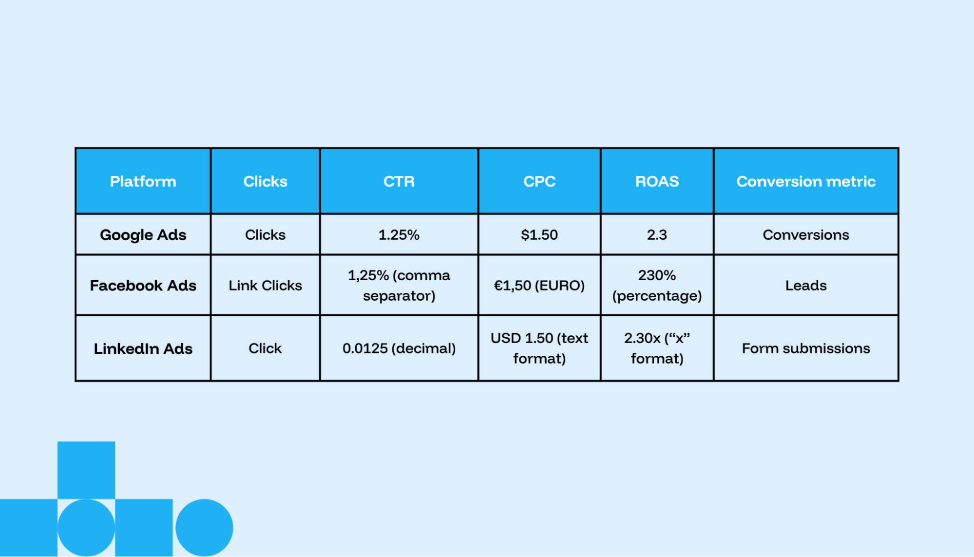 Comparison of ad platform naming conventions