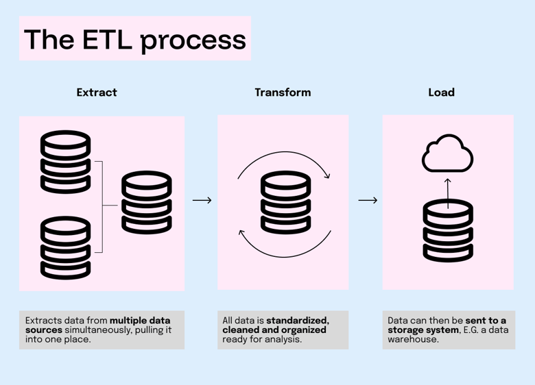 ETL (1)