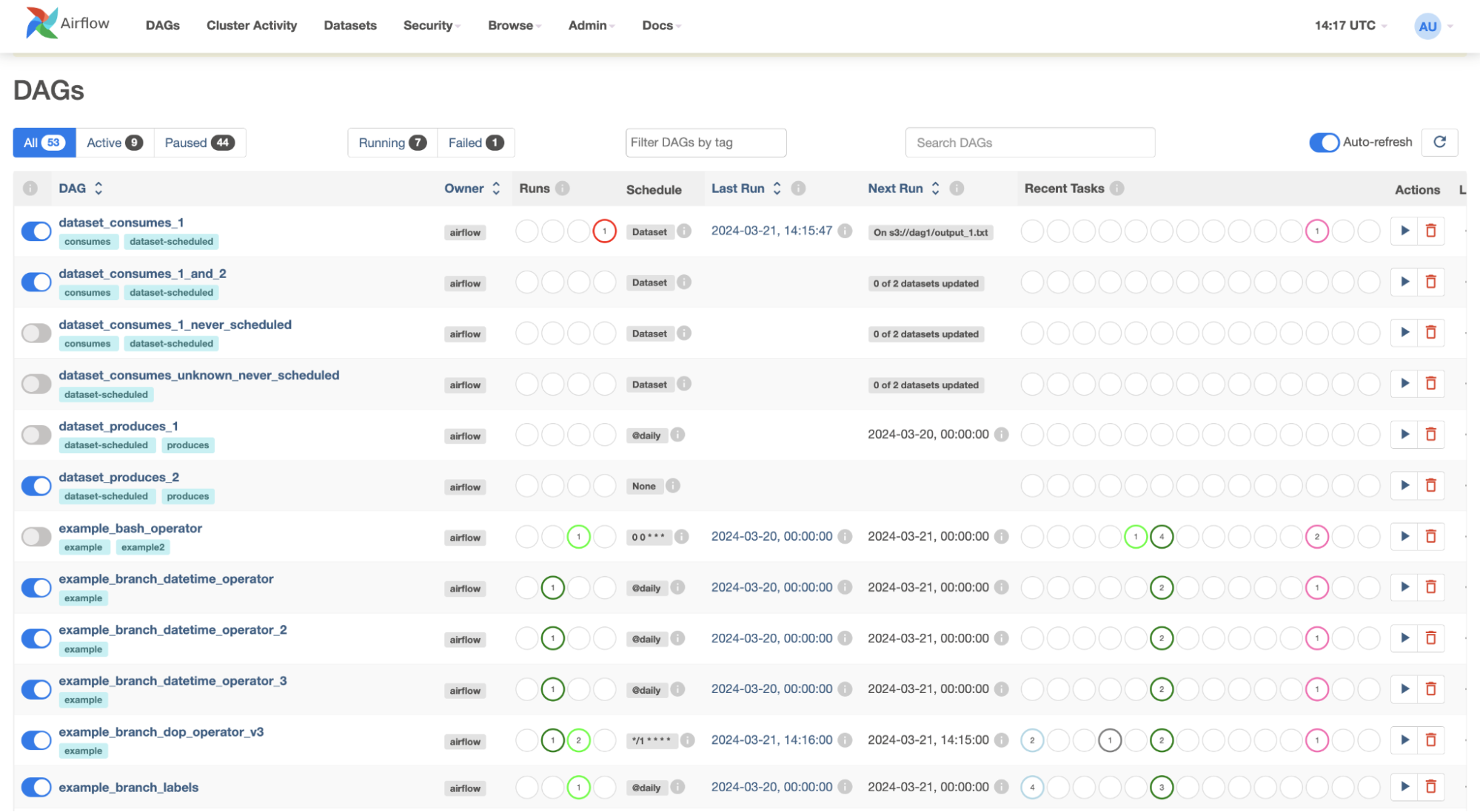 ETL tools example apache airflow workflow