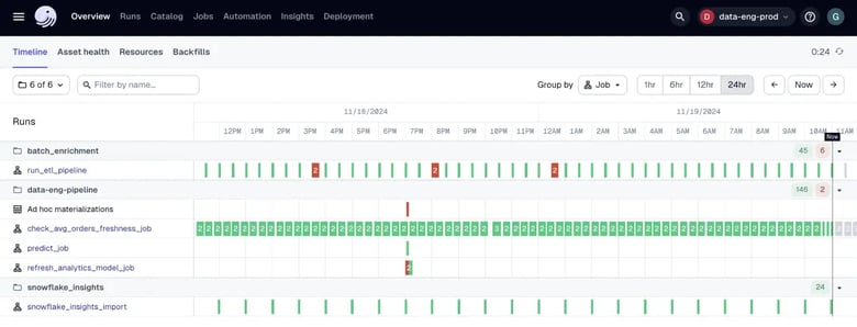 ETL tools example dagster pipeline