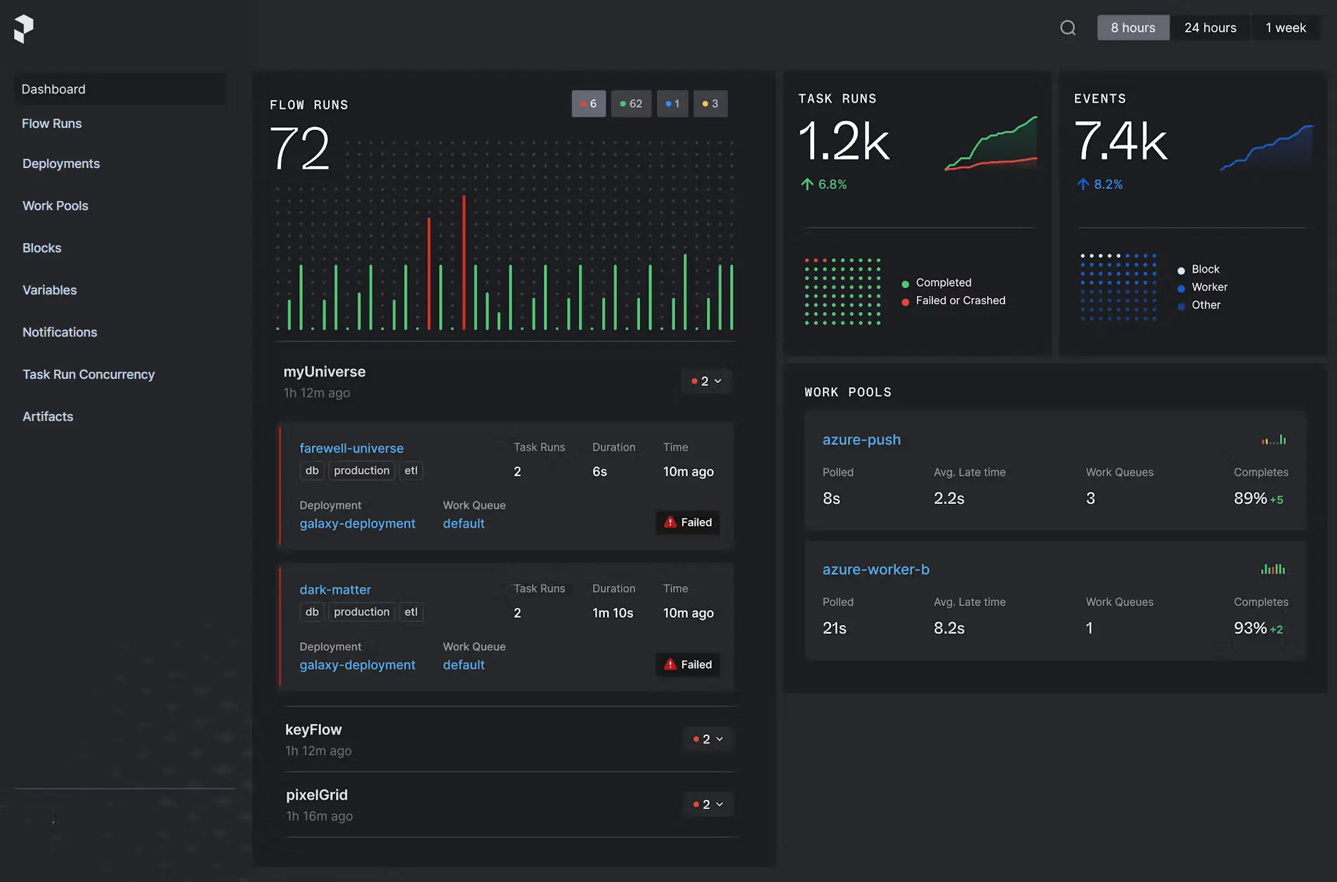 ETL tools example prefect dashboard