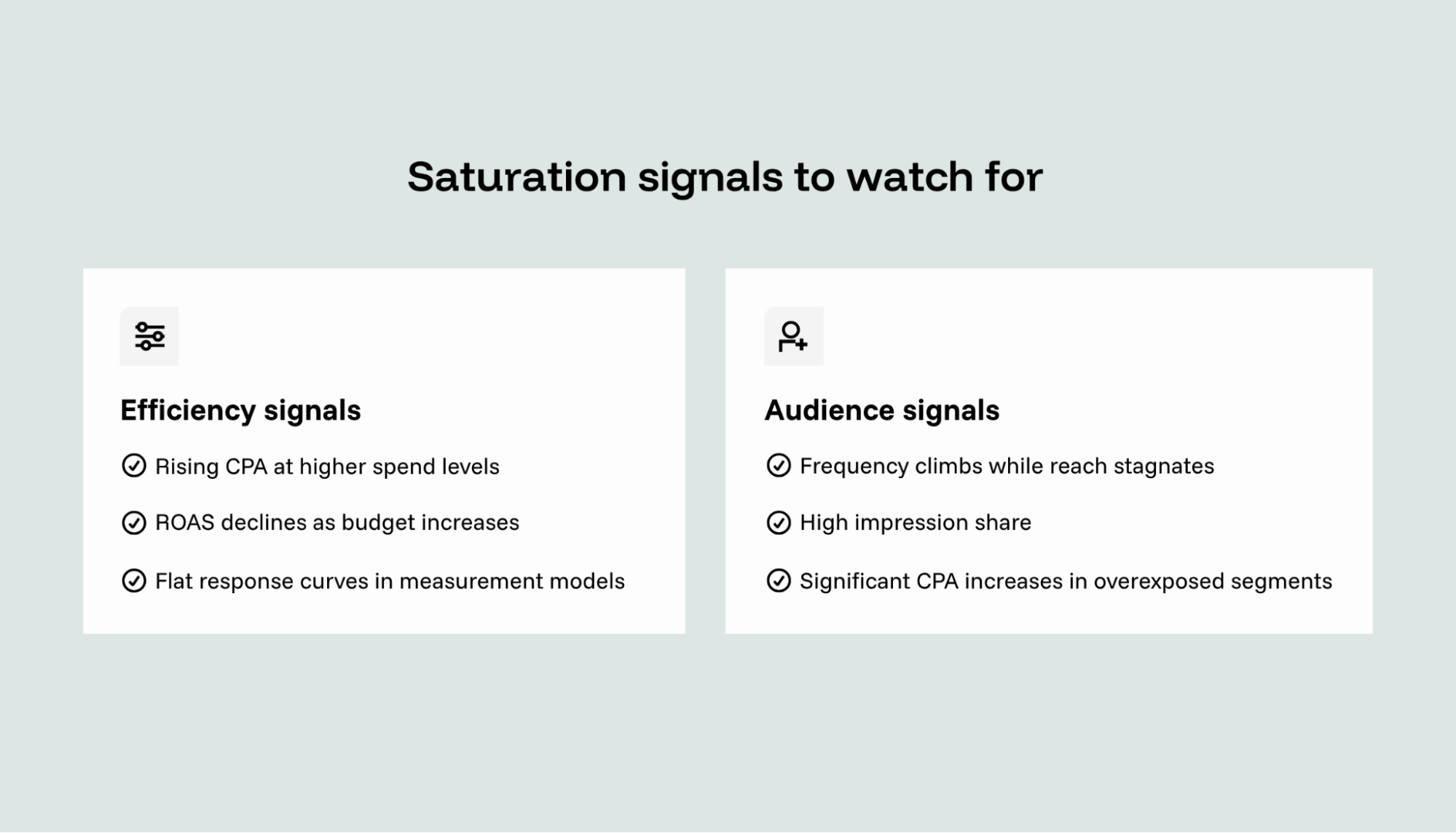 signs of marketing channel saturation