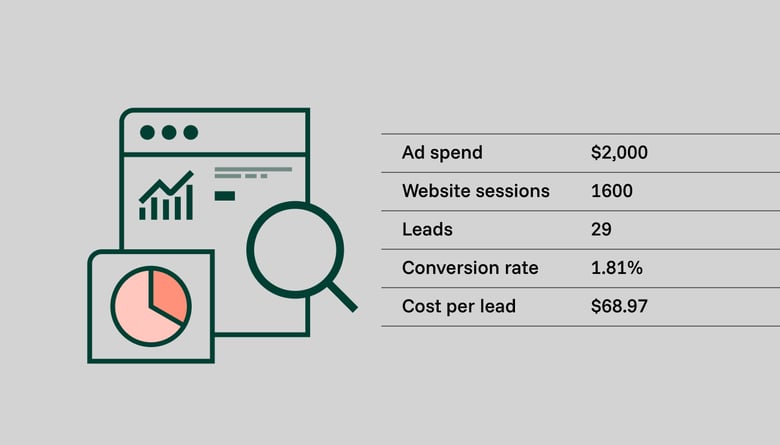 Example of marketing data for analysis
