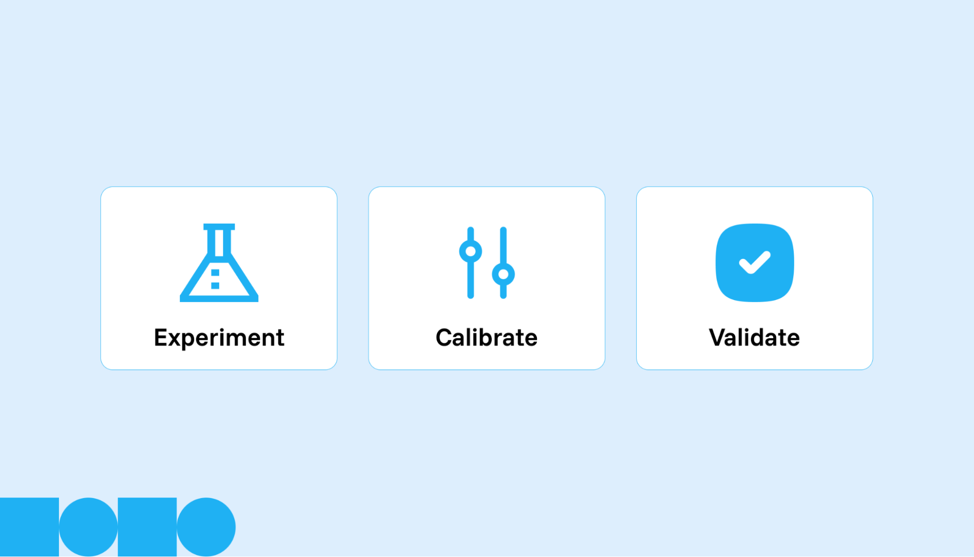 Three icons side by side with the words experiment, calibrate and validate.