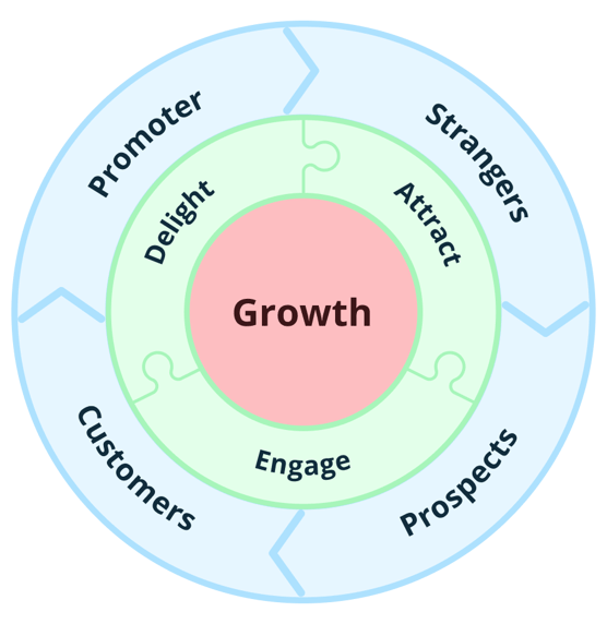 Flywheel_Funnel_460x474