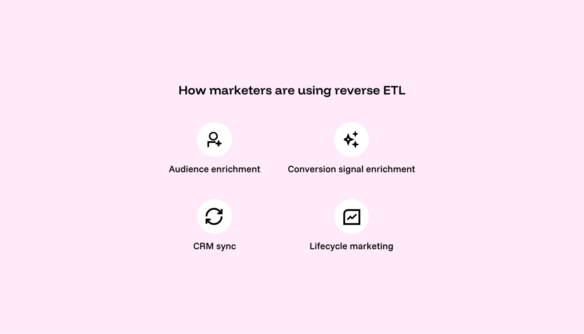 Reverse ETL use cases