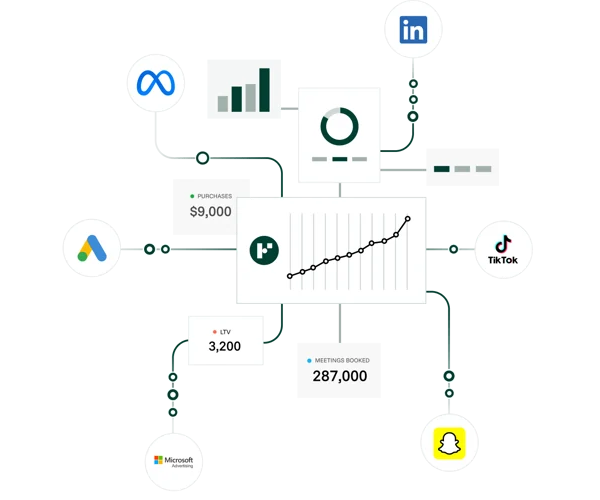 Funnel's conversion API connectors help combat signal loss