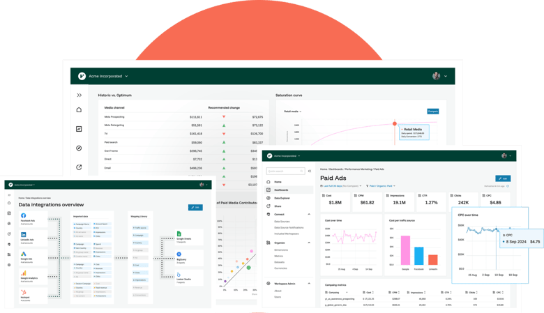  Funnel dashboards showing media performance, data integrations, and paid ads analytics