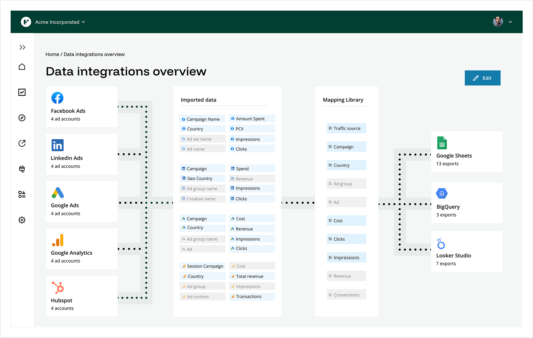 Aggregate data from all marketing channels