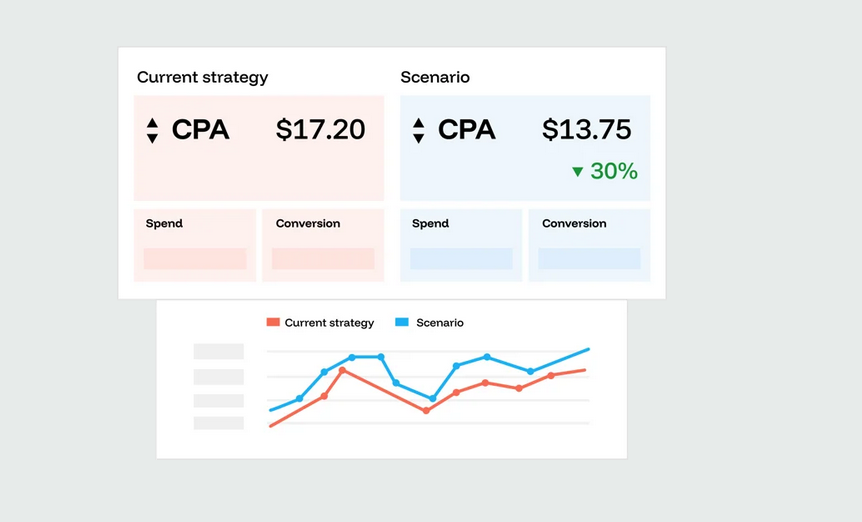Scenario planning feature unlocks insights with clean data in Funnel