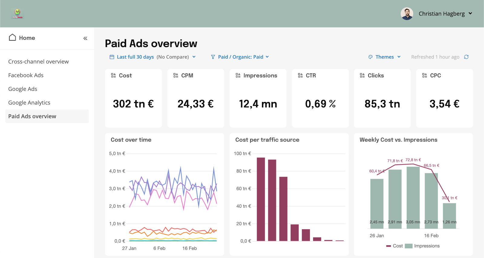 Screenshot of dashboard screen with multiple graphs.